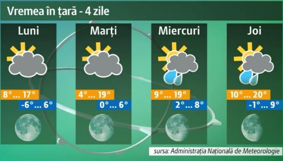 vremea patru zile