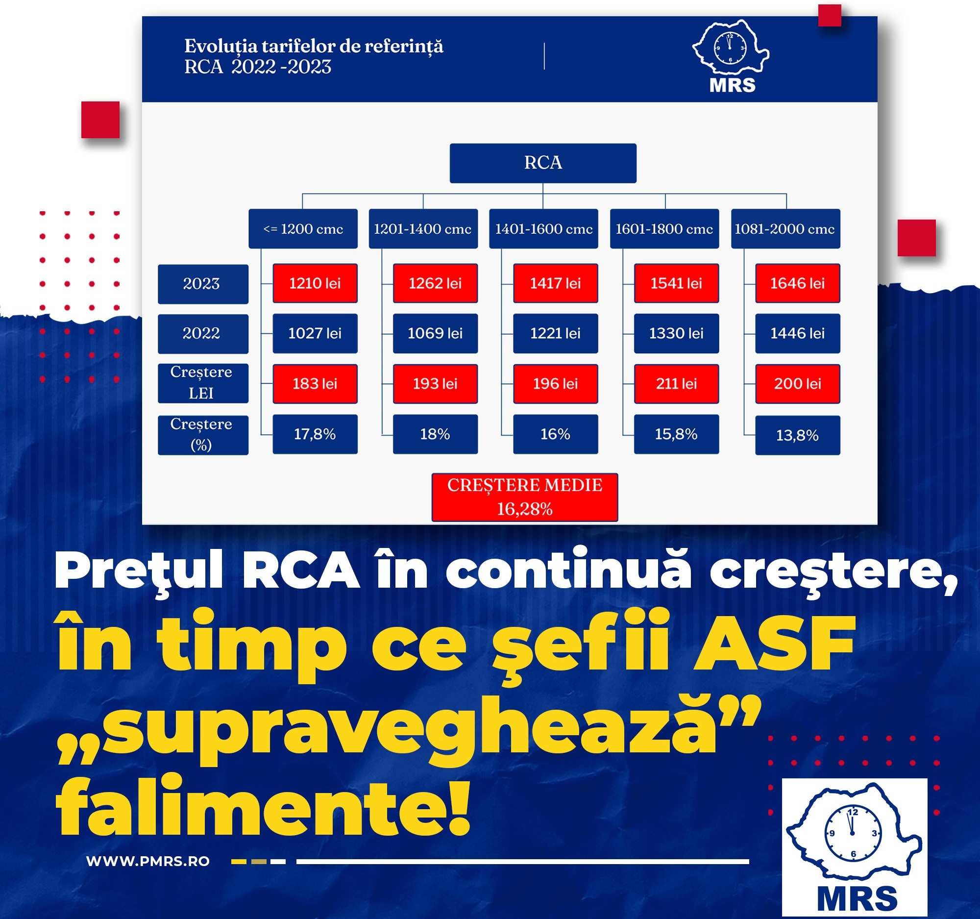 Mişcarea România Suverană