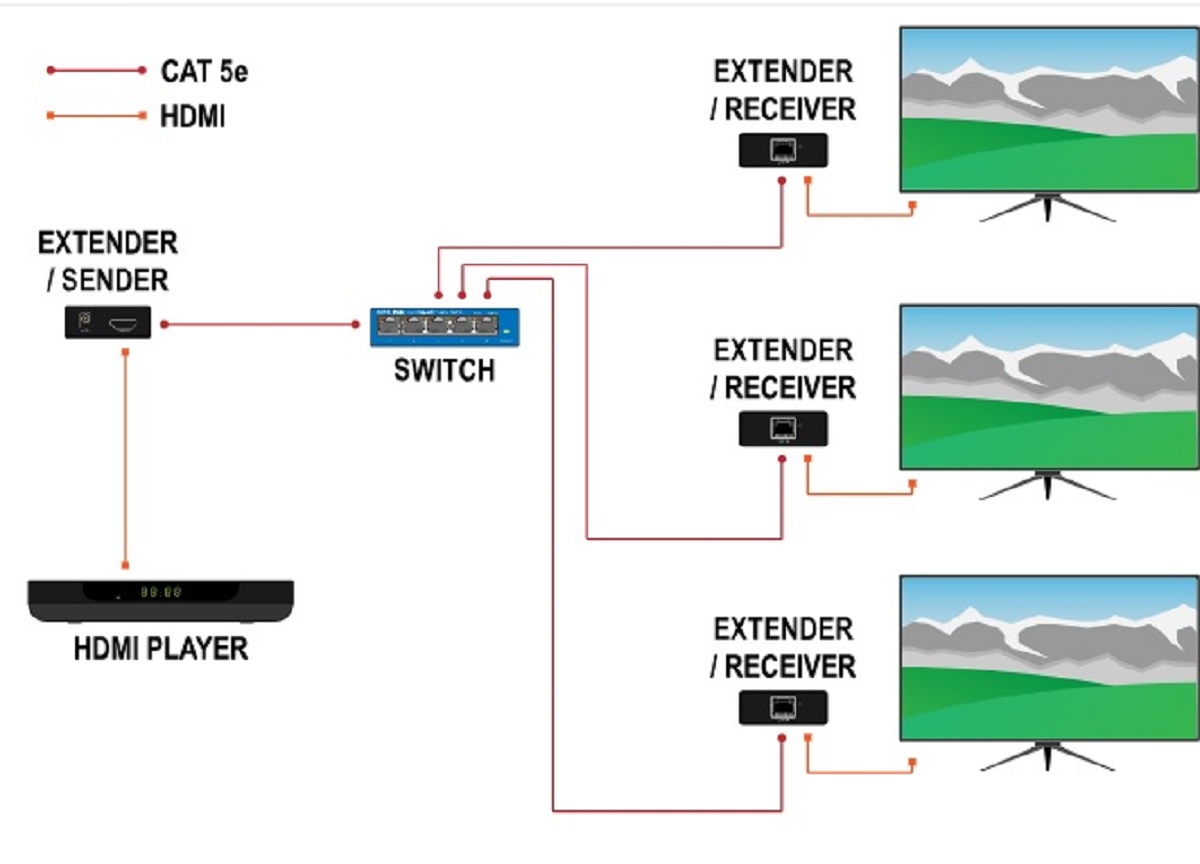 extender hdmi